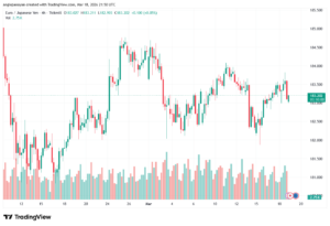 تحليل-EURJPY-19-03-2026