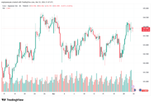 تحليل-EURJPY-24-03-2026