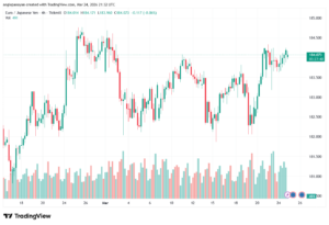تحليل-EURJPY-25-03-2026
