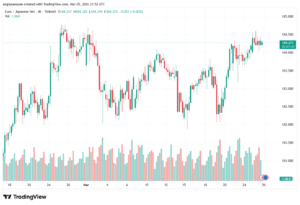 تحليل-EURJPY-26-03-2026