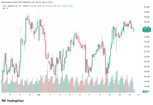 تحليل-EURJPY-27-03-2026