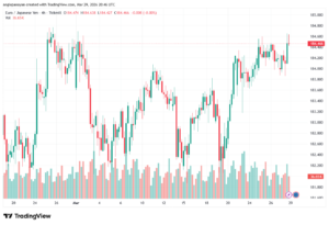 تحليل-EURJPY-30-03-2026