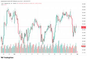 تحليل-EURJPY-01-04-2026