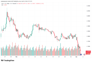 تحليل EURUSD-03-03-2026