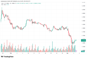 تحليل EURUSD-05-03-2026