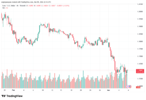 تحليل EURUSD-06-03-2026