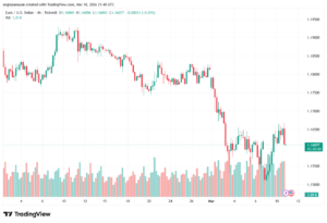 تحليل EURUSD-11-03-2026