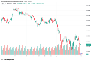 تحليل EURUSD-12-03-2026