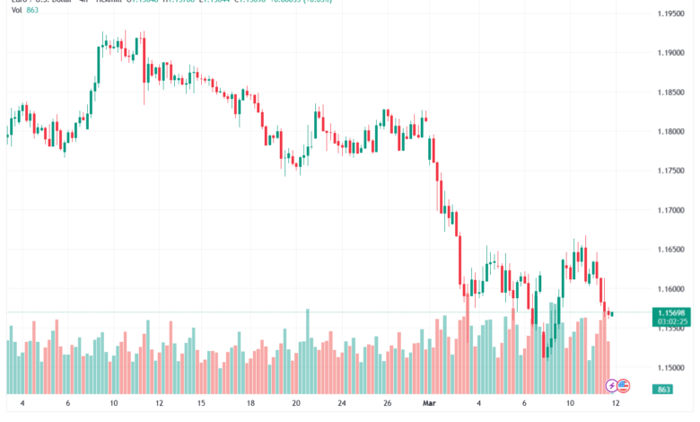تحليل EURUSD-12-03-2026