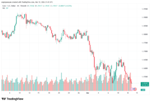 تحليل EURUSD-13-03-2026