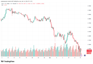تحليل EURUSD-16-03-2026