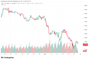 تحليل EURUSD-17-03-2026