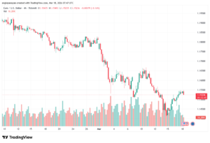 تحليل EURUSD-18-03-2026