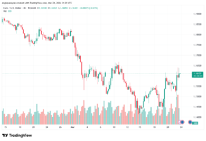 تحليل EURUSD-24-03-2026