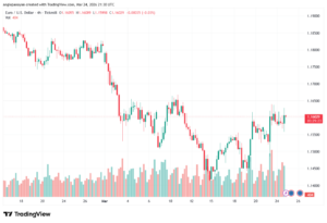 تحليل EURUSD-25-03-2026