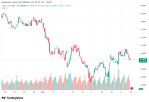 تحليل EURUSD-26-03-2026