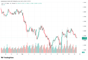 تحليل EURUSD-27-03-2026