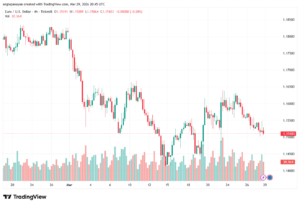 تحليل EURUSD-30-03-2026