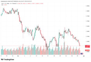 تحليل EURUSD-31-03-2026