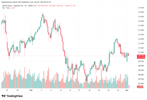 تحليل-GBPJPY-02-03-2026