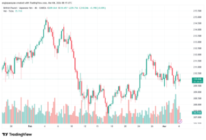 تحليل-GBPJPY-04-03-2026
