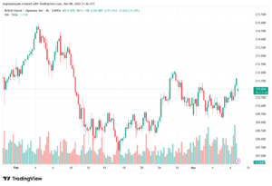 تحليل-GBPJPY-09-03-2026