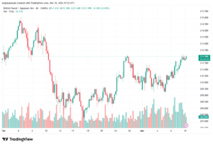تحليل-GBPJPY-10-03-2026