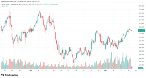 تحليل-GBPJPY-11-03-2026