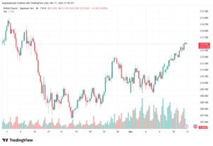 تحليل-GBPJPY-12-03-2026