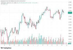 تحليل-GBPJPY-23-03-2026
