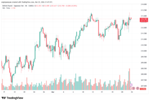 تحليل-GBPJPY-24-03-2026