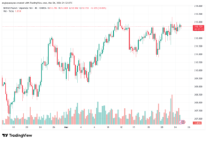 تحليل-GBPJPY-25-03-2026