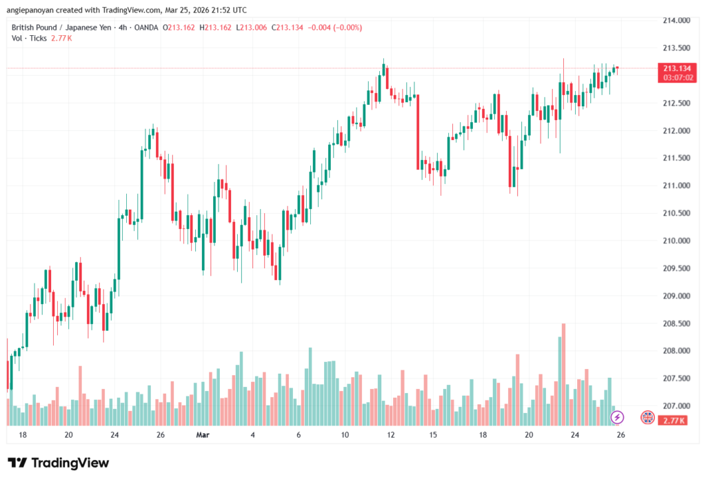 تحليل-GBPJPY-26-03-2026