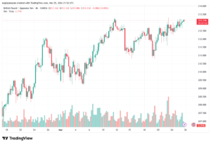 تحليل-GBPJPY-26-03-2026