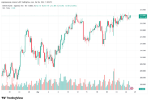 تحليل-GBPJPY-27-03-2026