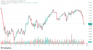 تحليل-GBPJPY-31-03-2026