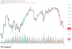 تحليل-GBPJPY-01-04-2026