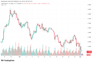 تحليل-GBPUSD-02-03-2026
