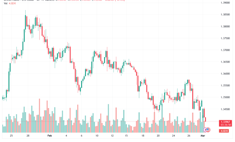 تحليل-GBPUSD-02-03-2026