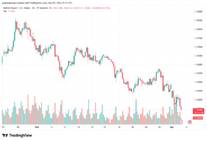 تحليل-GBPUSD-03-03-2026