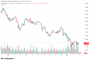 تحليل-GBPUSD-06-03-2026