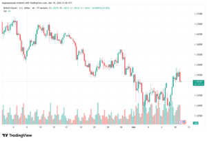 تحليل-GBPUSD-11-03-2026