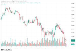 تحليل-GBPUSD-16-03-2026