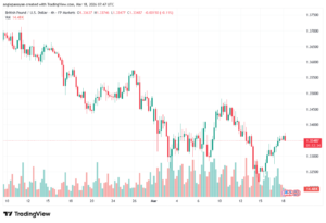 تحليل-GBPUSD-18-03-2026