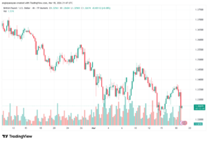 تحليل-GBPUSD-19-03-2026
