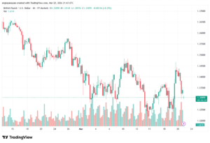 تحليل-GBPUSD-23-03-2026
