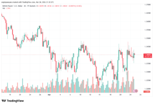 تحليل-GBPUSD-25-03-2026