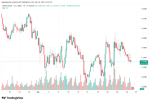 تحليل-GBPUSD-27-03-2026