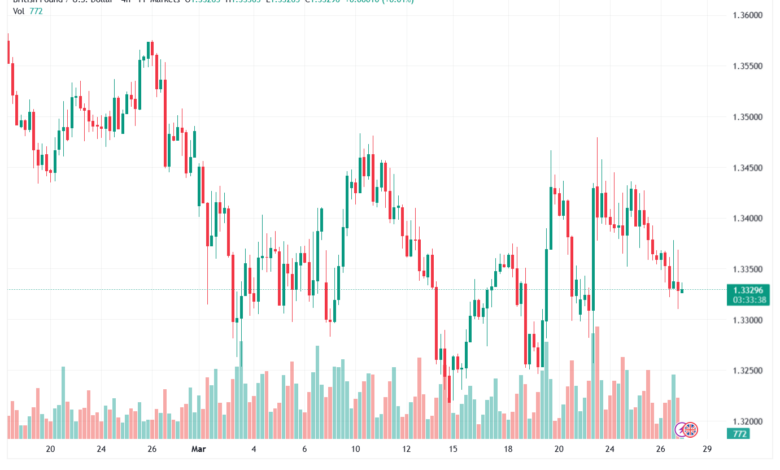 تحليل-GBPUSD-27-03-2026