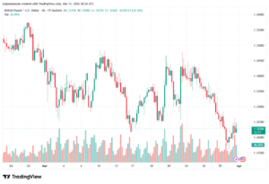 تحليل-GBPUSD-01-04-2026